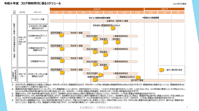 年間スケジュール