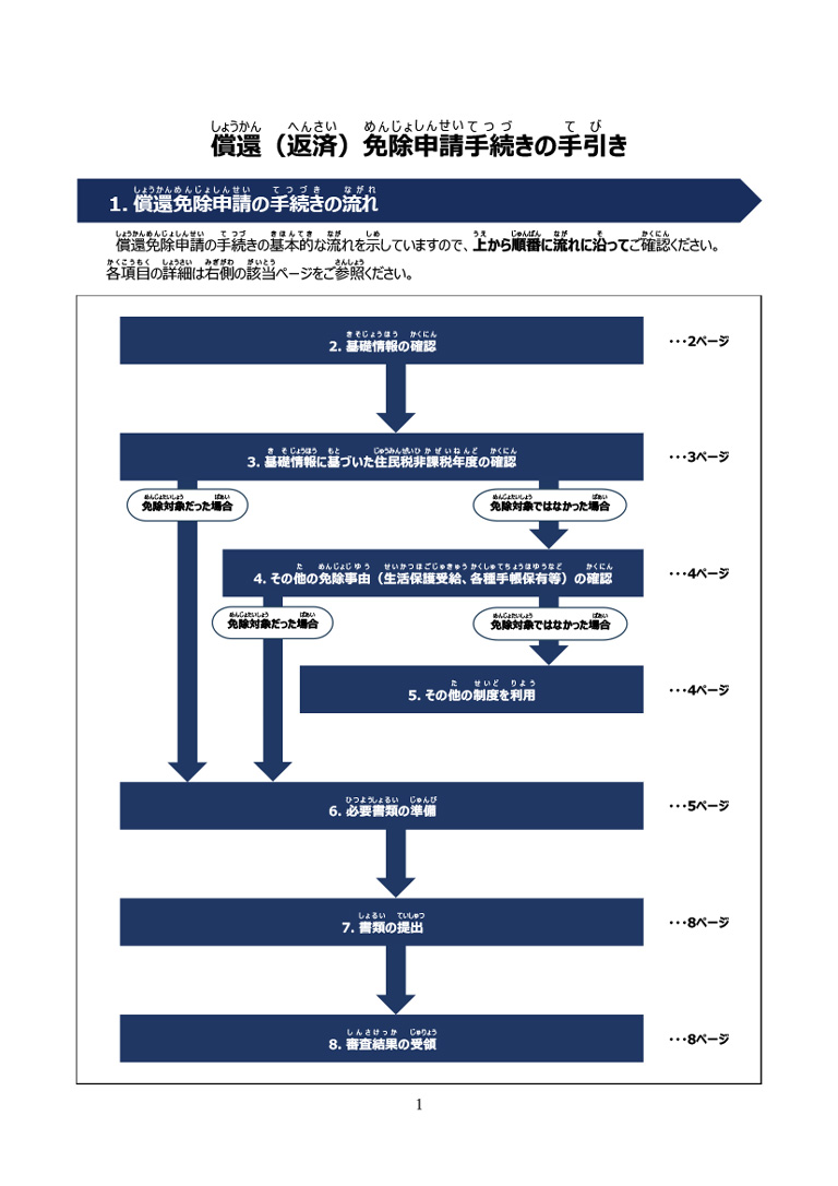 免除要件及び対応する提出書類